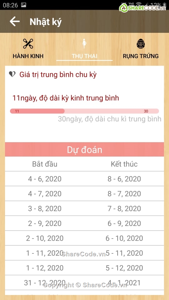 Ứng dụng  Android,Ứng dụng note,chu kì kinh nguyệt,mang thai,Ứng dụng,Chu kỳ